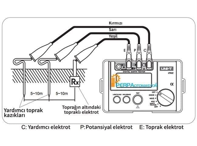 Unit UT521 Dijital Toprak Test Cihazı Toprak Megeri