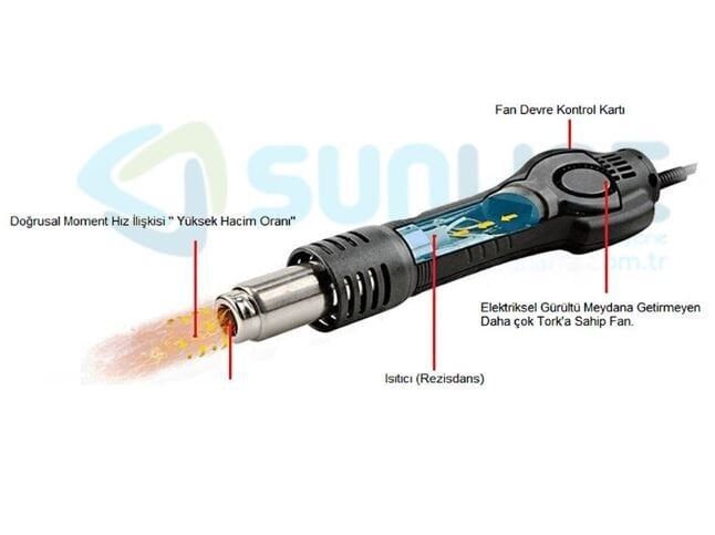 Sunline 852D Brushless Yedek Sıcak Hava Üfleme Kolu