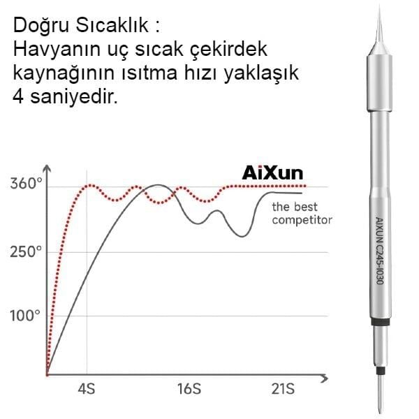 AiXun C245-I030 İnce Havya Ucu