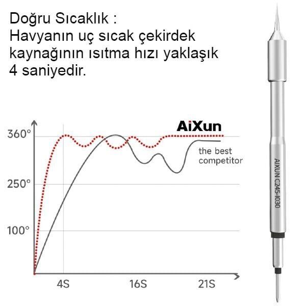 AiXun C245-K200 Balta Tip Havya Ucu
